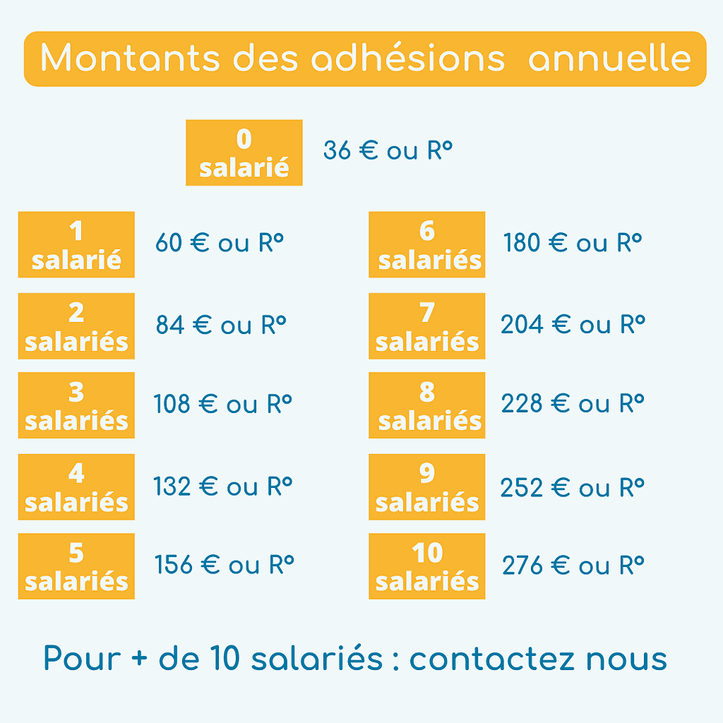 Adhésion Professionnelle Marseille